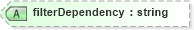 XSD Diagram of filterDependency in schema sd_xsd (Microsoft Office 2003 Reference Schemas)