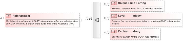 XSD Diagram of FilterMember in schema excel_xsd (Microsoft Office 2003 Reference Schemas)