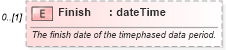 XSD Diagram of Finish in schema mspdi_xsd (Microsoft Office 2003 Reference Schemas)