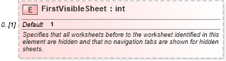 XSD Diagram of FirstVisibleSheet in schema excel_xsd (Microsoft Office 2003 Reference Schemas)