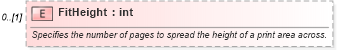 XSD Diagram of FitHeight in schema excel_xsd (Microsoft Office 2003 Reference Schemas)