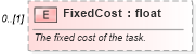 XSD Diagram of FixedCost in schema mspdi_xsd (Microsoft Office 2003 Reference Schemas)