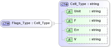 XSD Diagram of Flags_Type in schema visio_xsd (Microsoft Office 2003 Reference Schemas)
