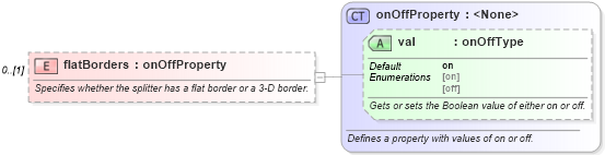 XSD Diagram of flatBorders in schema wordnet_xsd (Microsoft Office 2003 Reference Schemas)
