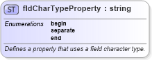 XSD Diagram of fldCharTypeProperty in schema wordnet_xsd (Microsoft Office 2003 Reference Schemas)