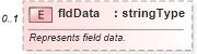 XSD Diagram of fldData in schema wordnet_xsd (Microsoft Office 2003 Reference Schemas)