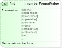 XSD Diagram of fmt in schema wordnet_xsd (Microsoft Office 2003 Reference Schemas)