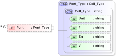 XSD Diagram of Font in schema visio_xsd (Microsoft Office 2003 Reference Schemas)