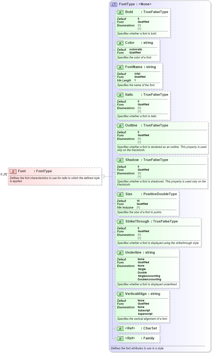 XSD Diagram of Font in schema excelss_xsd (Microsoft Office 2003 Reference Schemas)