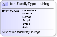 XSD Diagram of fontFamilyType in schema wordnet_xsd (Microsoft Office 2003 Reference Schemas)
