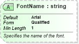 XSD Diagram of FontName in schema excelss_xsd (Microsoft Office 2003 Reference Schemas)
