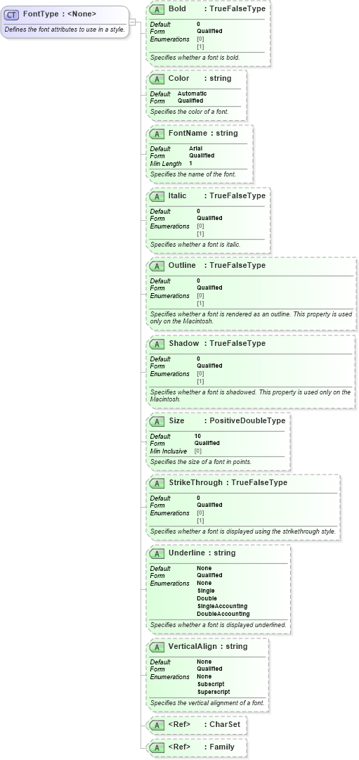 XSD Diagram of FontType in schema excelss_xsd (Microsoft Office 2003 Reference Schemas)