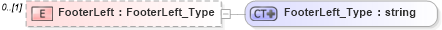 XSD Diagram of FooterLeft in schema visio_xsd (Microsoft Office 2003 Reference Schemas)