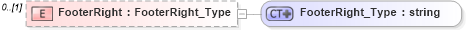 XSD Diagram of FooterRight in schema visio_xsd (Microsoft Office 2003 Reference Schemas)