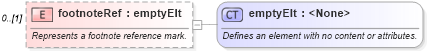 XSD Diagram of footnoteRef in schema wordnet_xsd (Microsoft Office 2003 Reference Schemas)