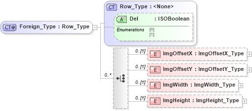 XSD Diagram of Foreign_Type in schema visio_xsd (Microsoft Office 2003 Reference Schemas)