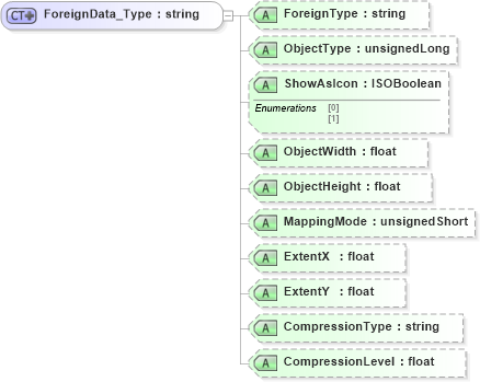 XSD Diagram of ForeignData_Type in schema visio_xsd (Microsoft Office 2003 Reference Schemas)