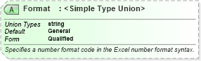 XSD Diagram of Format in schema excelss_xsd (Microsoft Office 2003 Reference Schemas)