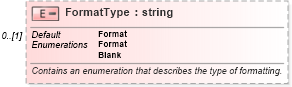XSD Diagram of FormatType in schema excel_xsd (Microsoft Office 2003 Reference Schemas)