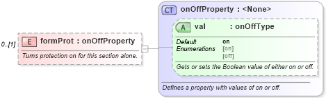 XSD Diagram of formProt in schema wordnet_xsd (Microsoft Office 2003 Reference Schemas)
