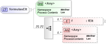 XSD Diagram of formulasElt in schema vml_xsd (Microsoft Office 2003 Reference Schemas)