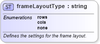 XSD Diagram of frameLayoutType in schema wordnet_xsd (Microsoft Office 2003 Reference Schemas)