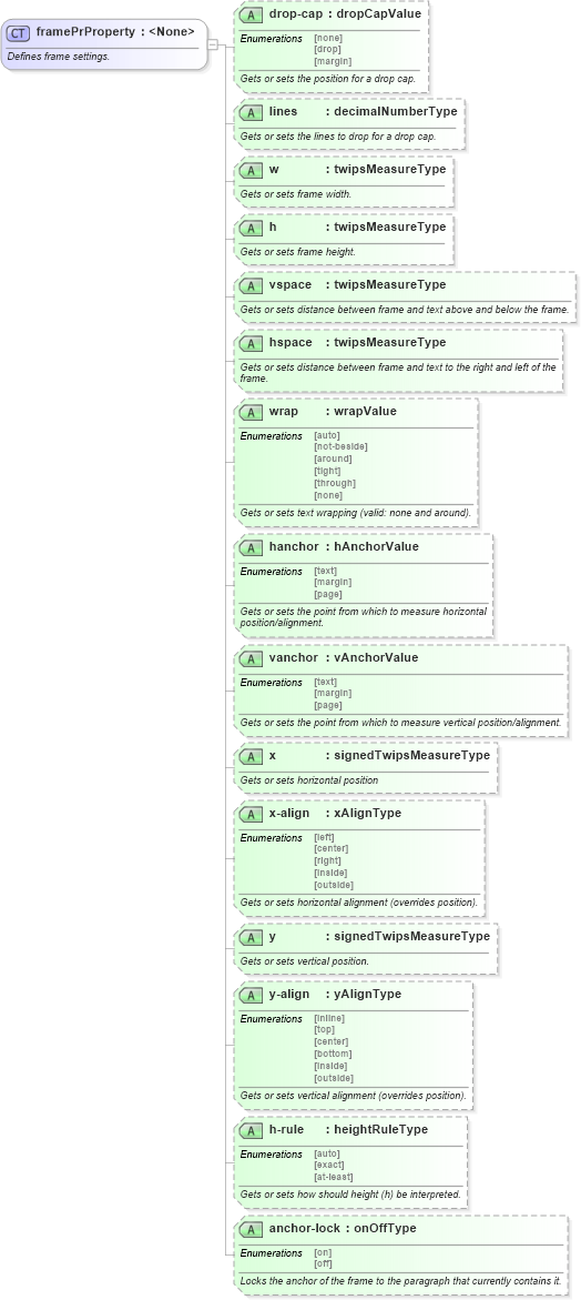 XSD Diagram of framePrProperty in schema wordnet_xsd (Microsoft Office 2003 Reference Schemas)