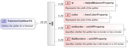 XSD Diagram of framesetSplitbarElt in schema wordnet_xsd (Microsoft Office 2003 Reference Schemas)
