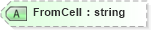 XSD Diagram of FromCell in schema visio_xsd (Microsoft Office 2003 Reference Schemas)