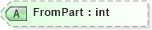 XSD Diagram of FromPart in schema visio_xsd (Microsoft Office 2003 Reference Schemas)