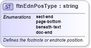 XSD Diagram of ftnEdnPosType in schema wordnet_xsd (Microsoft Office 2003 Reference Schemas)