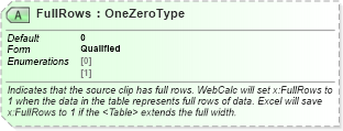 XSD Diagram of FullRows in schema excel_xsd (Microsoft Office 2003 Reference Schemas)