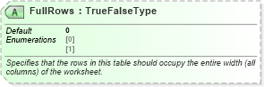 XSD Diagram of FullRows in schema excelss_xsd (Microsoft Office 2003 Reference Schemas)