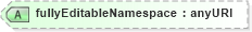 XSD Diagram of fullyEditableNamespace in schema sd_xsd (Microsoft Office 2003 Reference Schemas)