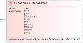 XSD Diagram of Function in schema excel_xsd (Microsoft Office 2003 Reference Schemas)