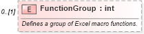 XSD Diagram of FunctionGroup in schema excel_xsd (Microsoft Office 2003 Reference Schemas)