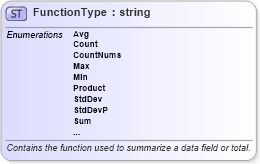 XSD Diagram of FunctionType in schema excel_xsd (Microsoft Office 2003 Reference Schemas)