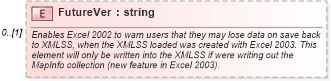 XSD Diagram of FutureVer in schema excel_xsd (Microsoft Office 2003 Reference Schemas)