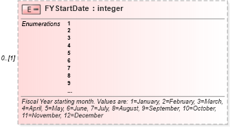 XSD Diagram of FYStartDate in schema mspdi_xsd (Microsoft Office 2003 Reference Schemas)