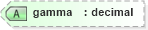 XSD Diagram of gamma in schema vml_xsd (Microsoft Office 2003 Reference Schemas)
