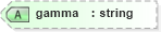 XSD Diagram of gamma in schema vml_xsd (Microsoft Office 2003 Reference Schemas)