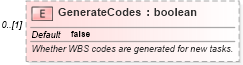 XSD Diagram of GenerateCodes in schema mspdi_xsd (Microsoft Office 2003 Reference Schemas)
