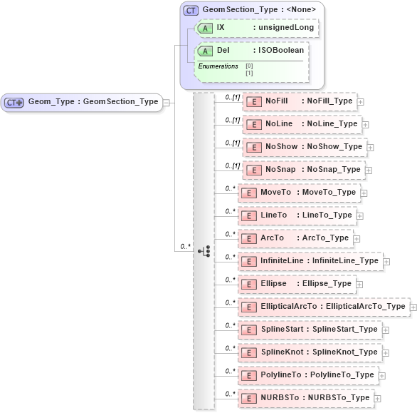XSD Diagram of Geom_Type in schema visio_xsd (Microsoft Office 2003 Reference Schemas)