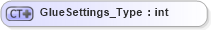 XSD Diagram of GlueSettings_Type in schema visio_xsd (Microsoft Office 2003 Reference Schemas)