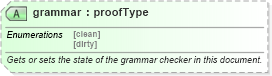 XSD Diagram of grammar in schema wordnet_xsd (Microsoft Office 2003 Reference Schemas)
