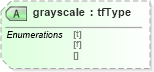 XSD Diagram of grayscale in schema vml_xsd (Microsoft Office 2003 Reference Schemas)