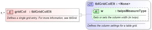 XSD Diagram of gridCol in schema wordnet_xsd (Microsoft Office 2003 Reference Schemas)