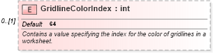 XSD Diagram of GridlineColorIndex in schema excel_xsd (Microsoft Office 2003 Reference Schemas)