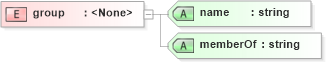 XSD Diagram of group in schema sd_xsd (Microsoft Office 2003 Reference Schemas)