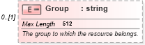 XSD Diagram of Group in schema mspdi_xsd (Microsoft Office 2003 Reference Schemas)